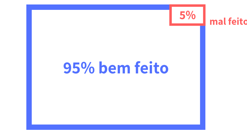 O grande perigo dos 5%